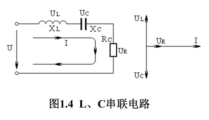 圖1.4 L、 C串聯(lián)電路
