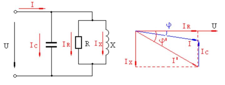 圖2.1 無功補(bǔ)償原理