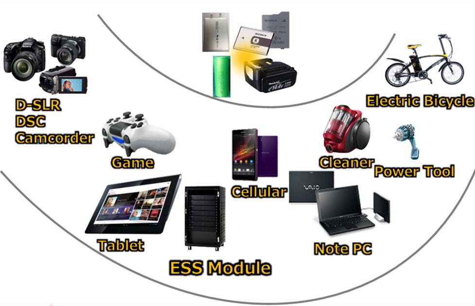 新能源產品系列 新能源產品系列